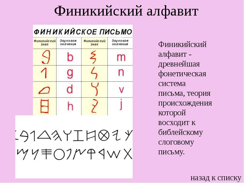 Финикийский алфавит картинки