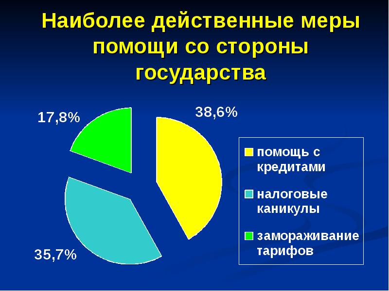 Результата наиболее эффективными и. Действенные меры. Меры поддержки семьи со стороны государства. Меры поддержки со стороны государства семьям России. Действенный действующий.