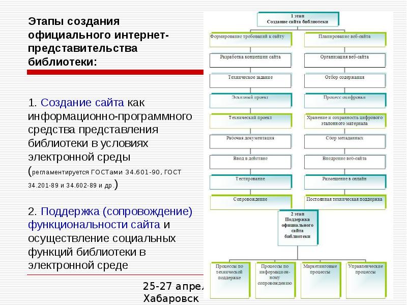 Цели продвижения проекта в социальных сетях для чего создаем представительство