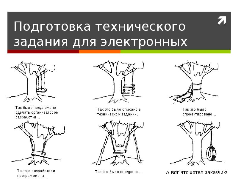 Техническое задание картинки для презентации