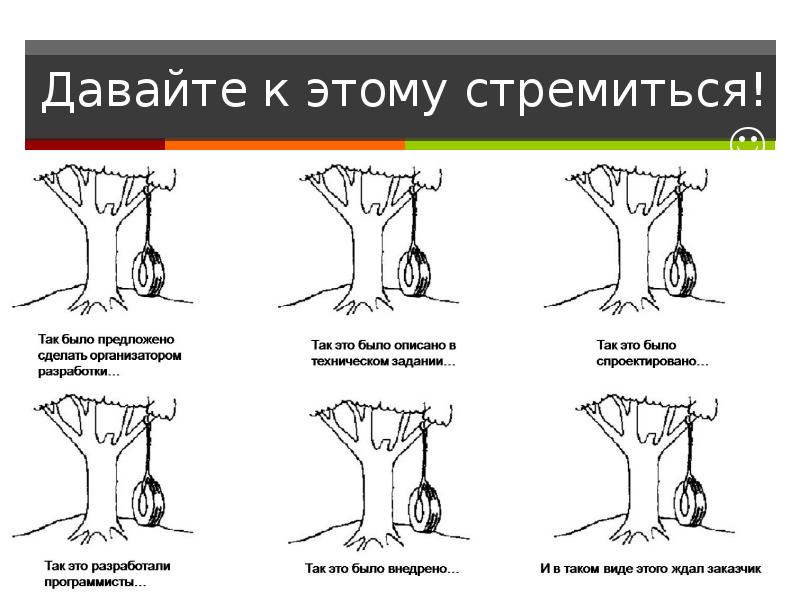 Как видит проект заказчик и исполнитель картинка