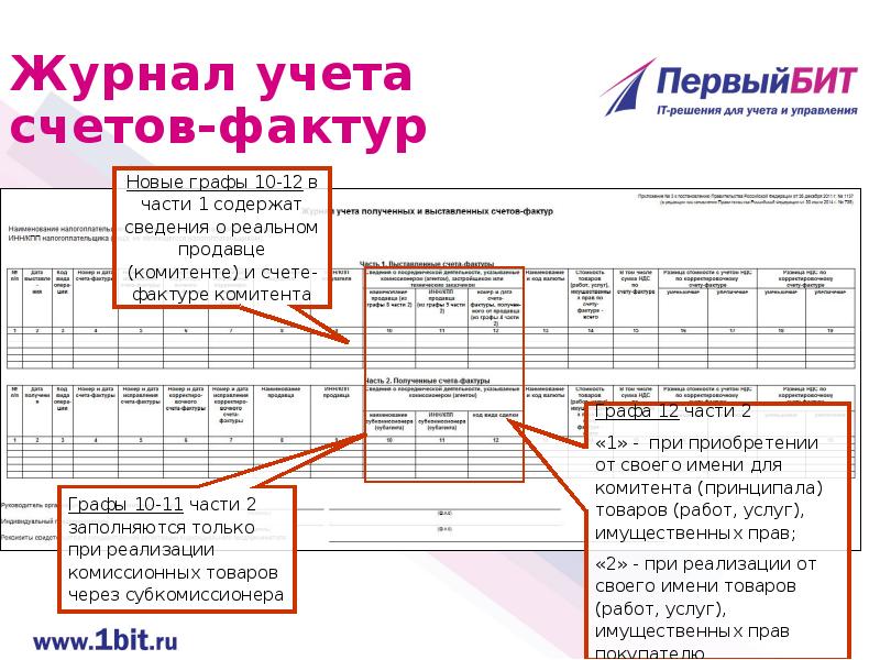 Журнал учета счетов. Журнал учета счетов-фактур. Журнал учета выданных счет фактур в 1 с. Распечатанный журнал счет фактуры. Счет фактура номер счета учета.