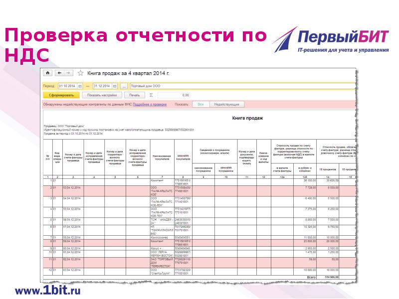 Проверка отчетов статистика