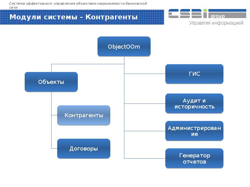 Банковские сети