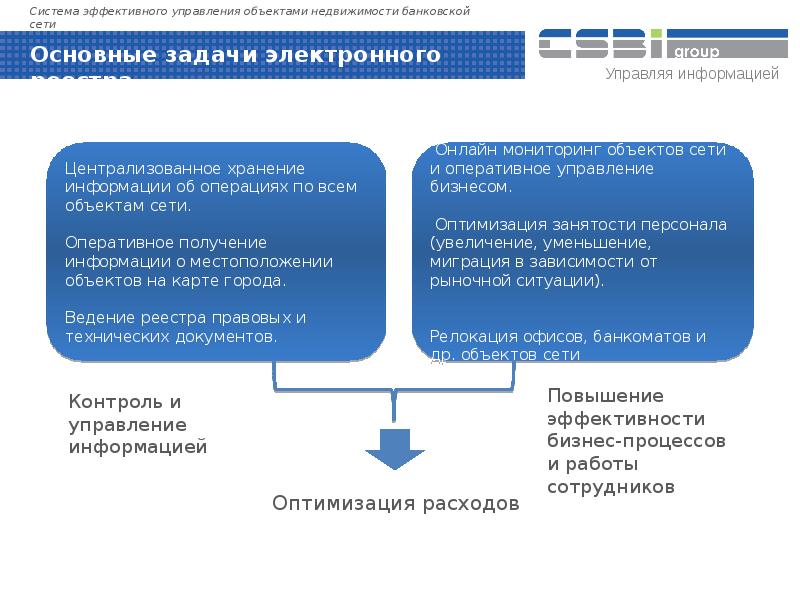 Задачи электронной презентации