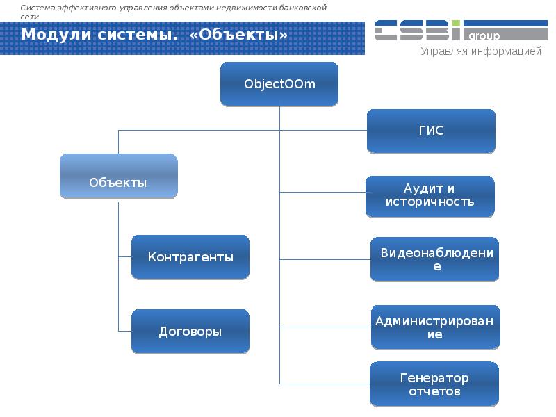 Банковские сети