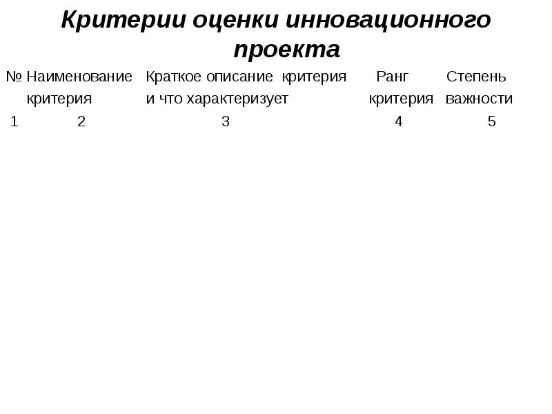 Критерии оценки инновационного проекта