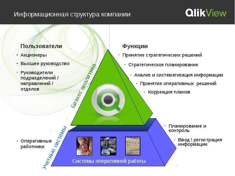 Структура информационного проекта