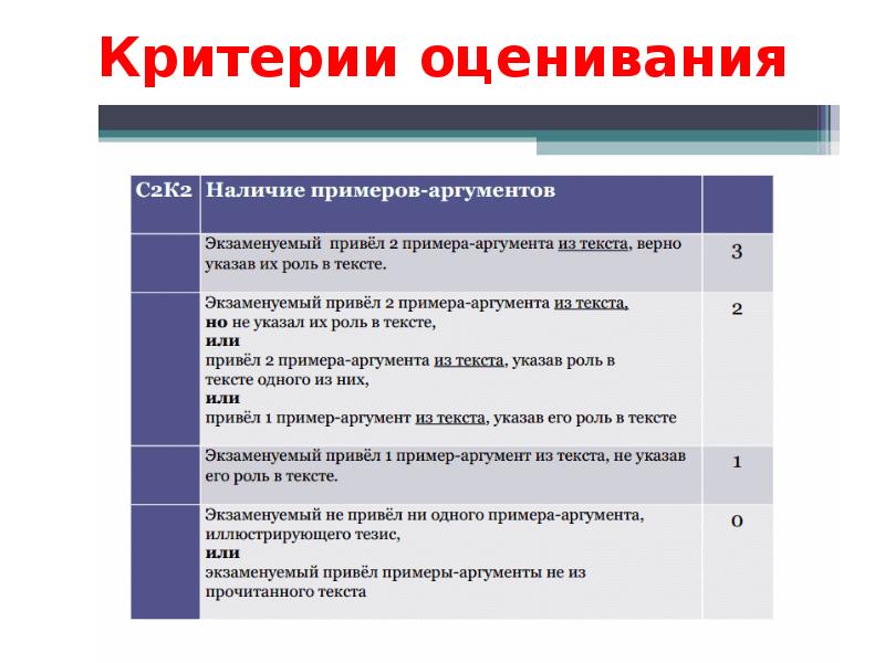 5 критериев оценивания. Примеры критериев оценивания. Критериальное оценивание критерии. Оценочные критерии примеры. Критерии оценивания приведенных примеров.