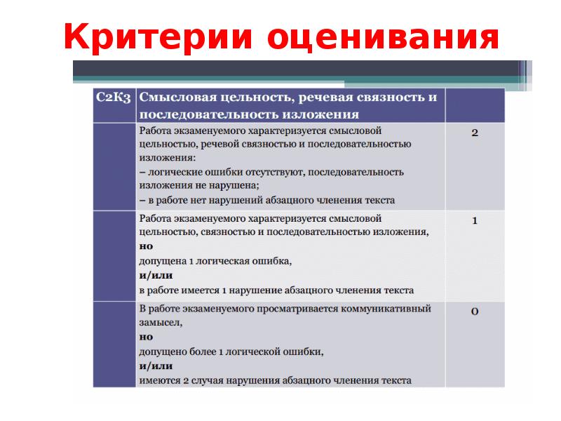 Критерии. Критерии для оценки работы парикмахерской. Критерии оценки салона красоты. Лингвистические оценки критериев. Критерии оценивания менеджера.