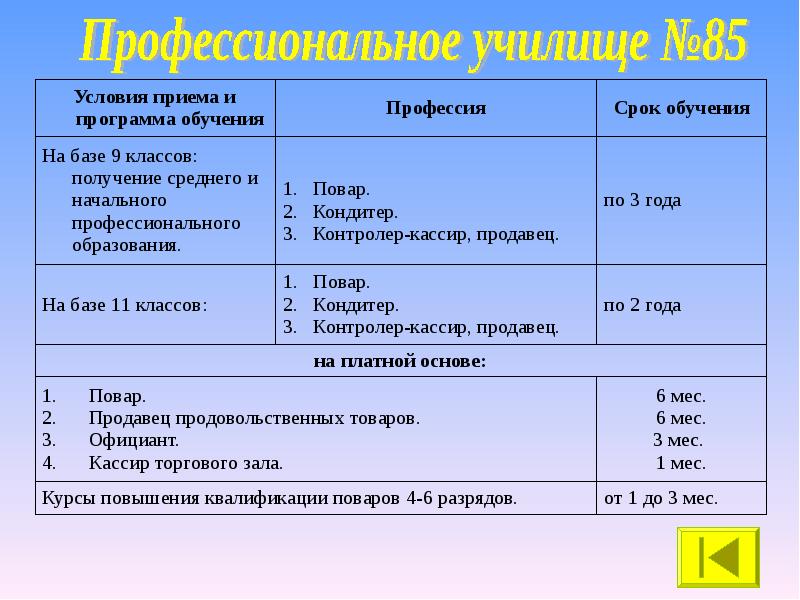 Повар профессия специальность и должность. Уровни квалификации поваров. Повара 3 и 4 разряда. Уровни квалификации поваров. Бармен 3 разряда.