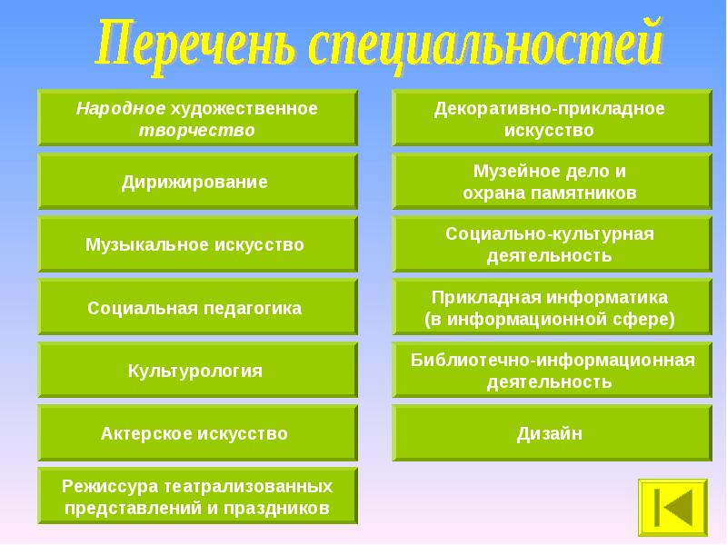 Музейное дело и охрана. Актерства masterstvo презентация dlya podrostkov.