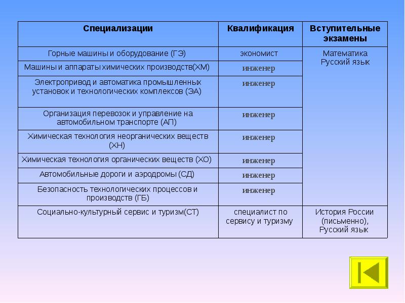 Квалификационная специальность. Примеры квалифицировой специализации. Квалификационная специализация примеры. Квалифицированная специализация примеры. Квалификационная специальность примеры.