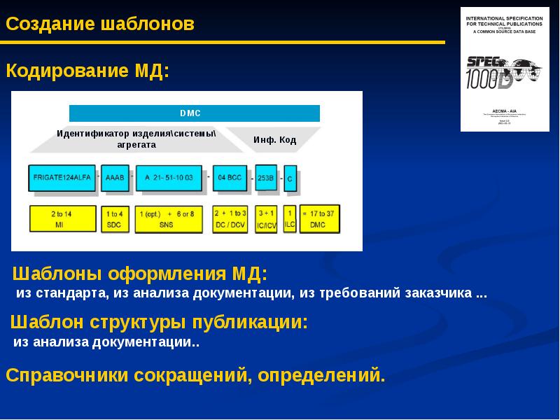 Электронное документирование презентация