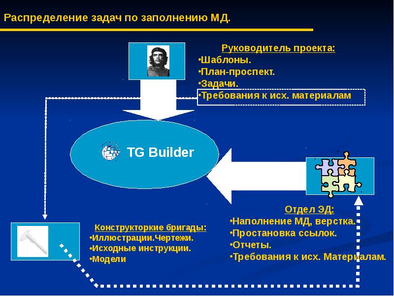 План проспект эксплуатационной документации