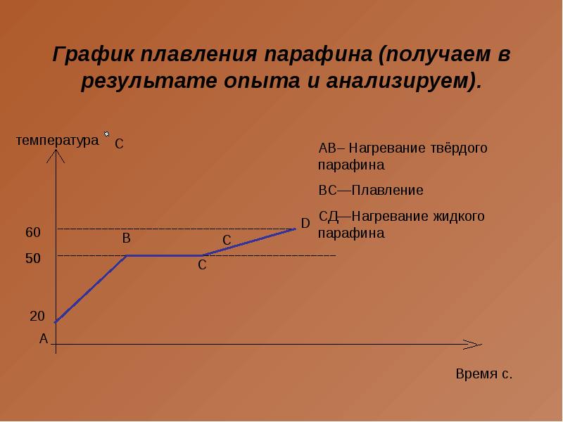 На рисунке 42 представлен график охлаждения и кристаллизации твердого тела какому процессу