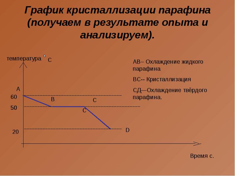 Для какого вещества представлен график охлаждения и кристаллизации рисунок 45