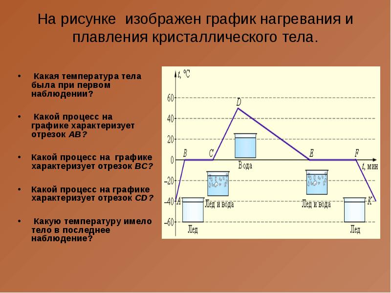 Плавление какой процесс. График процесса плавления. Процесс плавления на графике. Графики нагревания плавления нагревания. График процессов нагревания плавления и.