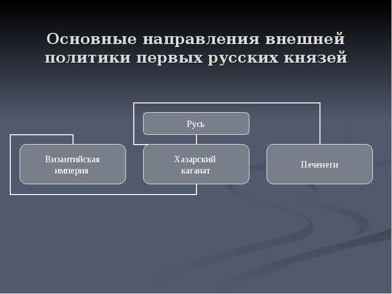 Внешняя политика первых русских князей картинки