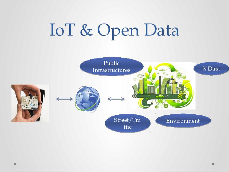 Open things. Открытые данные презентация. Open data. Green data презентация. OCDS open data.