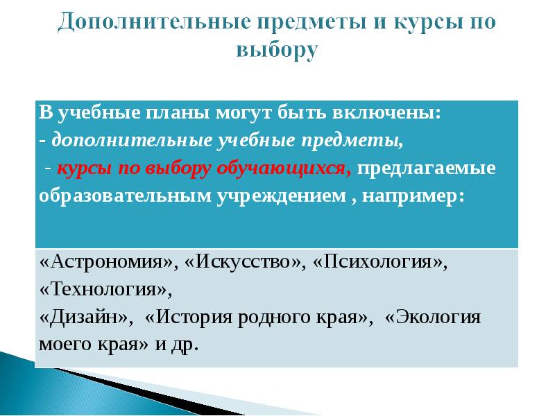 Презентация фгос соо