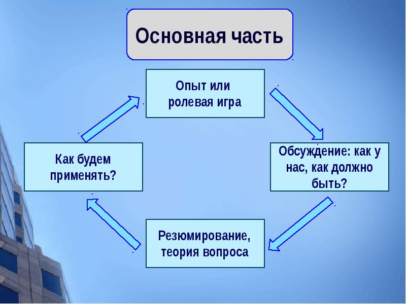 Риэлторская компания презентация