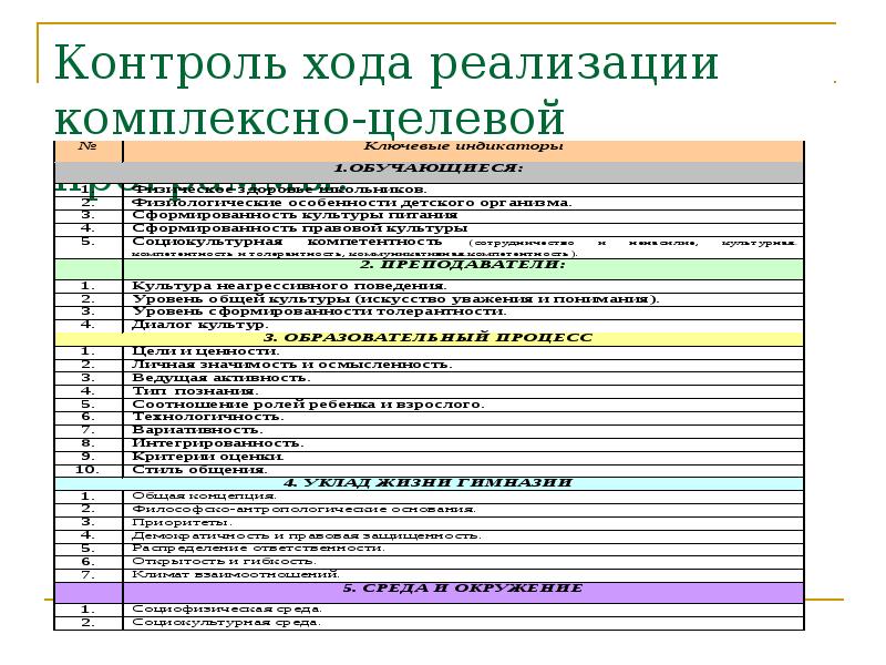 Разработка интегрированного плана проекта.