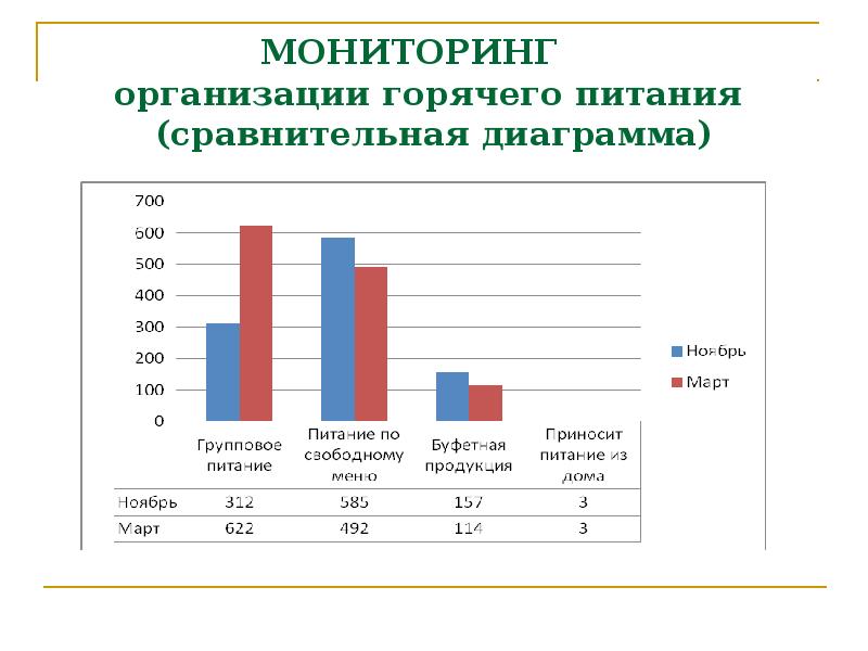 Диаграмма о питании школьников