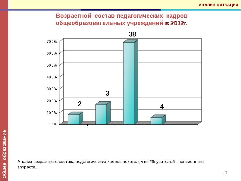 Возрастной анализ по фото