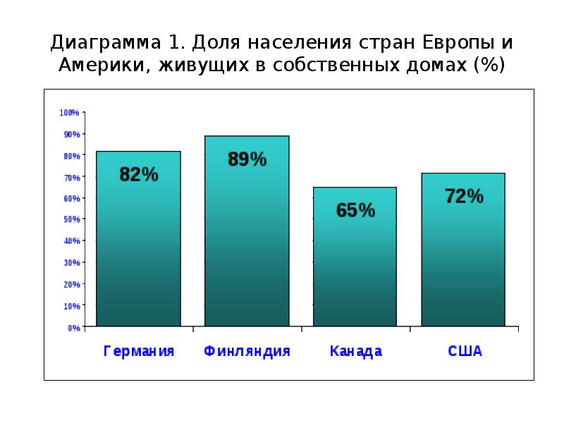 Диаграмма долей