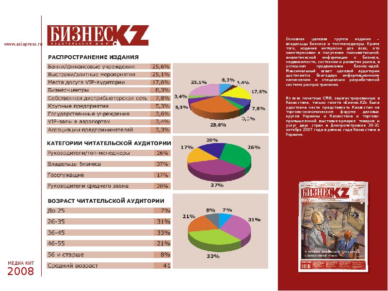 Медиа кит презентация