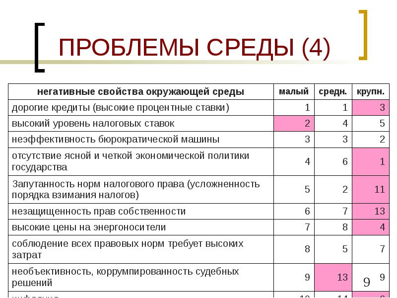 Проблемы малых стран