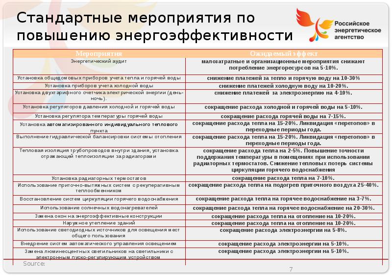 Образец программа энергосбережения и повышения энергетической эффективности образец 2020