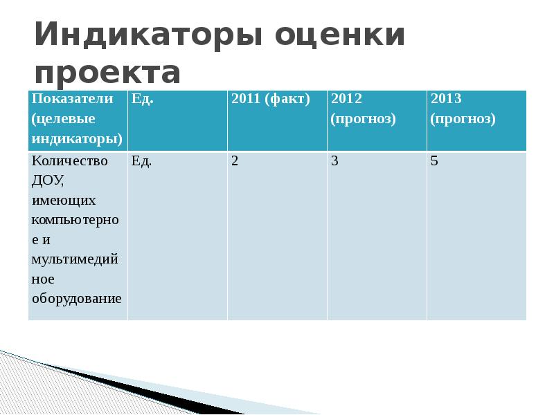 Как называется оценка