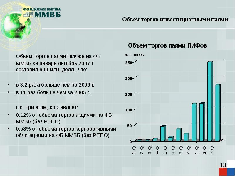 Объемы московской биржи