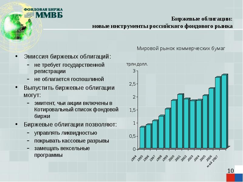 Тест вы купили на бирже облигацию. Критерии отбора акций ММВБ. Акции компании x включены в котировальный список биржи тест. Избирательная биржа.