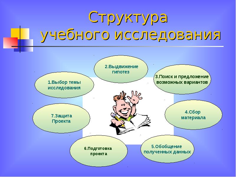 Исследовательская работа 4. Структура учебного исследования. Структура учебного проекта. Структура учебного проекта и учебного исследования. Учебно-исследовательская работа: выбор темы.