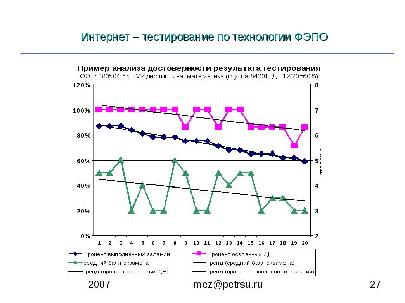 Тест интернет магазин. ФЭПО тестирование. ФЭПО тестирование Результаты тестирования. ФЭПО. ФЭПО тестирование это что значит.