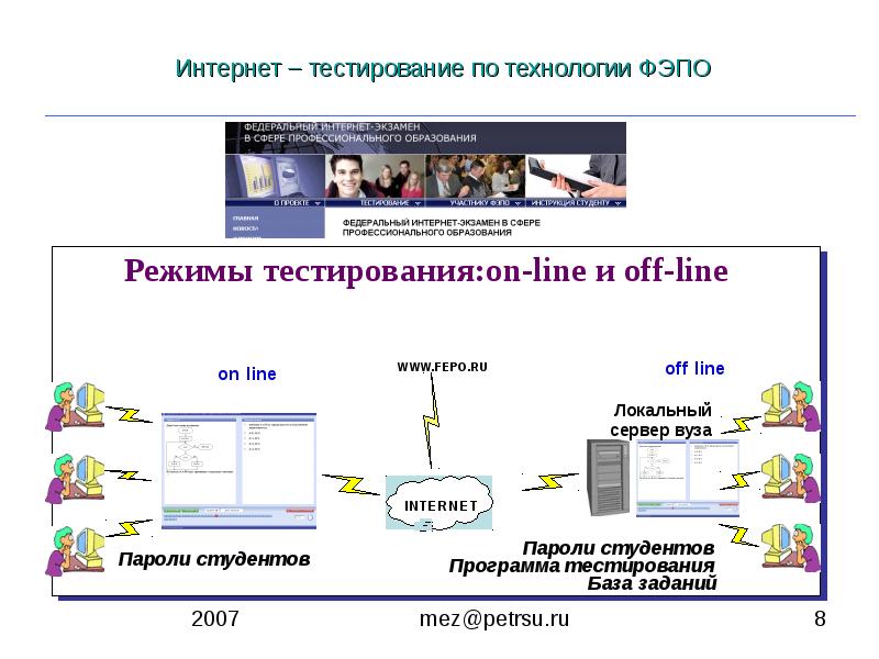 Программа для теста интернета. Технологии тестирования. Пошаговое тестирование виды. ФЭПО.