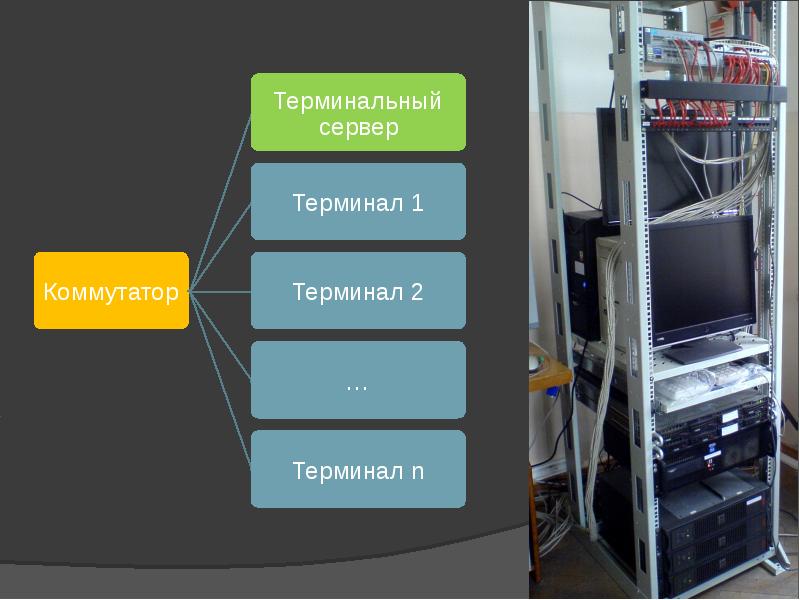 Сервер терминалов