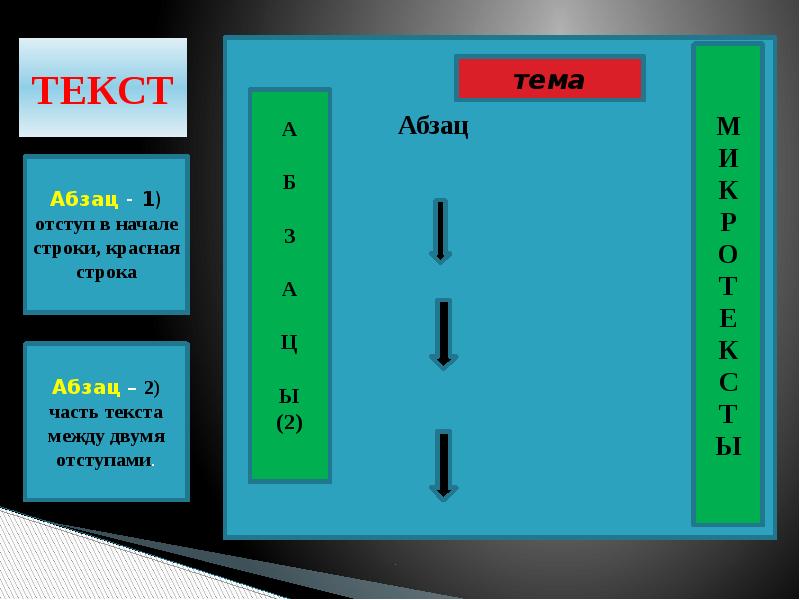 Строение абзаца. Виды абзацев в тексте. Строение текста абзац. Строение абзаца. Таблица строение абзаца.