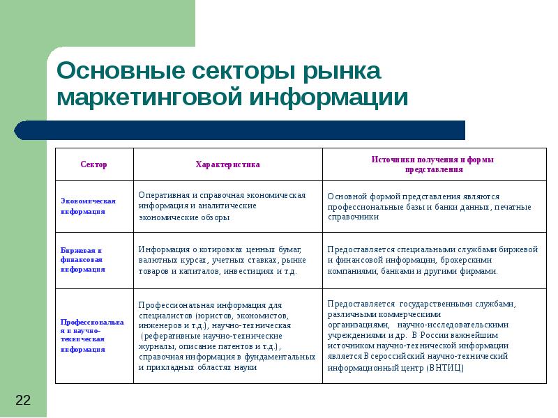 Рынок и маркетинг презентация