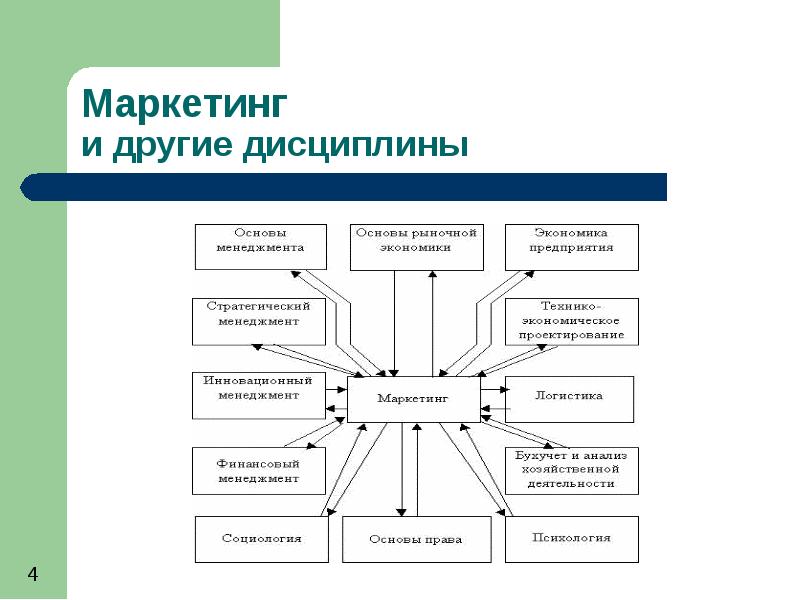 Учебная дисциплина проекта