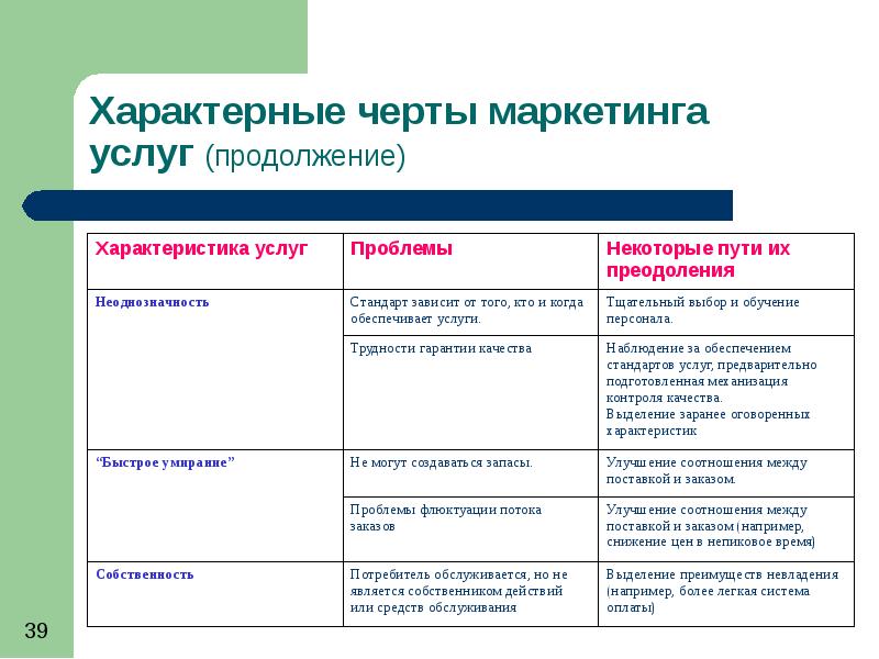 Дайте характеристику услугам. Характерные черты маркетинга. Отличительные черты услуги в маркетинге. Специфические черты маркетинга. Характерные признаки маркетинга.