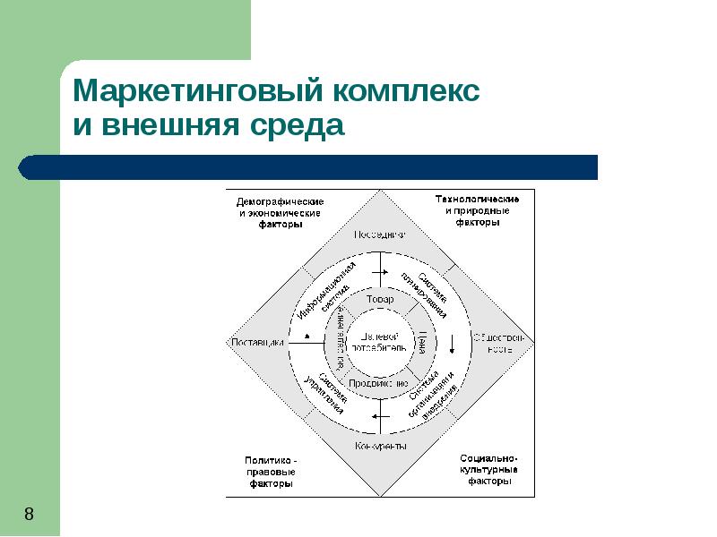 Маркетинговый комплекс