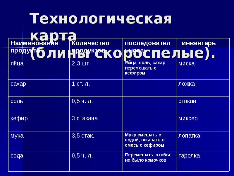 Технологическая карта блины для детского сада