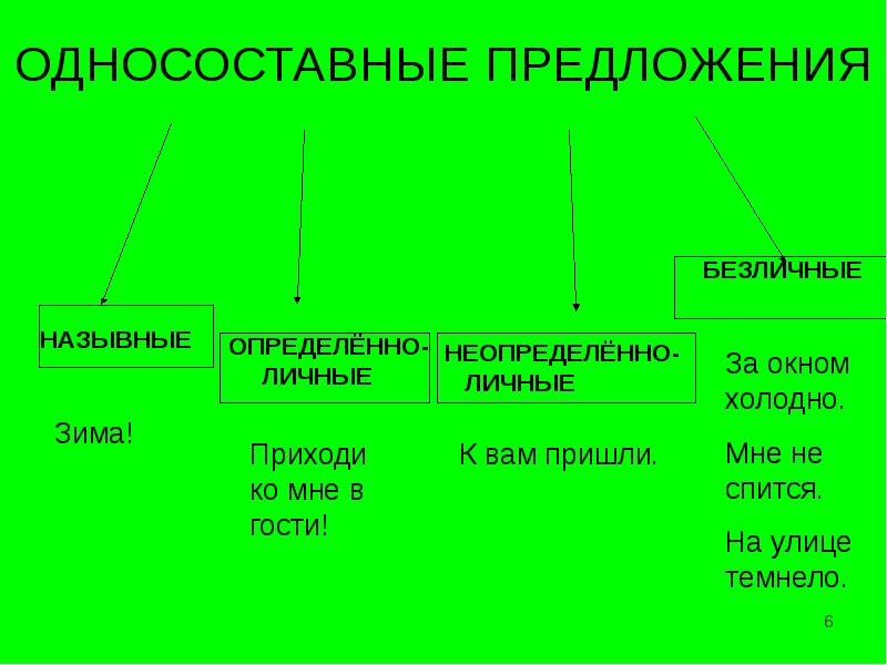 Односоставные предложения природа