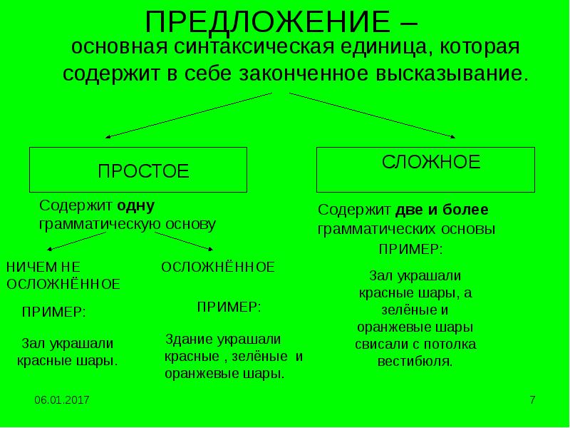 Порядок слов в предложении русский язык 6 класс презентация