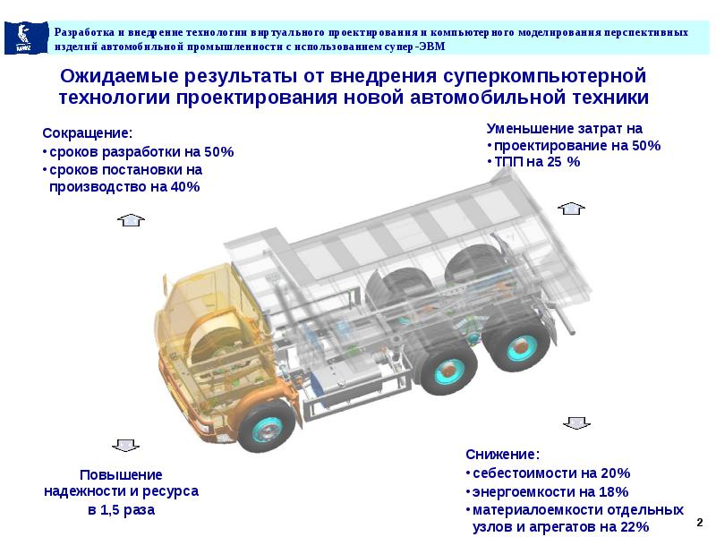 Структура технологического процесса. Технологии информационного моделирования bim. Безотходное производство. Применение технологии компьютерного моделирования. Рециклинг-технолог профессия.