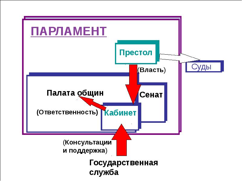 Государственное устройство канады схема